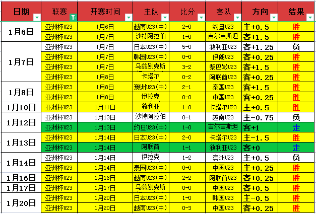 約旦將迎來,薩德助力下,的新歷史篇,新葡京,新葡京app,新葡京娱乐,新普京赌场