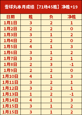 逆袭之路,土超巨星卡,尔利誓夺,新葡京,新葡京app,新葡京娱乐,新普京赌场