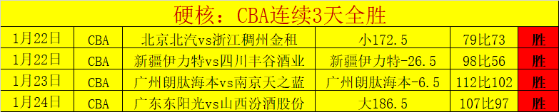 丹尼尔斯有,望打破,年单赛季抢,新葡京,新葡京app,新葡京娱乐,新普京赌场