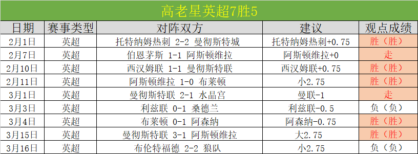 年选秀前四,无一中选,林秉圣独占,新葡京,新葡京app,新葡京娱乐,新普京赌场