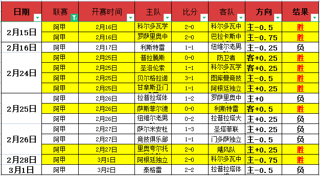 西甲队史身,价之最,皇马,新葡京,新葡京app,新葡京娱乐,新普京赌场