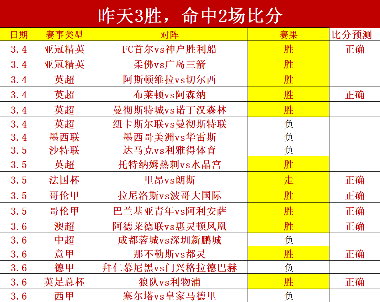 老鹰主场首,特雷杨双枪,发威击溃骑,新葡京,新葡京app,新葡京娱乐,新普京赌场