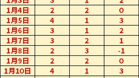 逆袭之路！土超巨星卡尔利誓夺10胜8负关键战，能否翻盘逆袭？