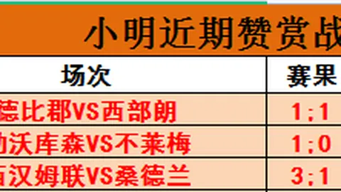 英冠激战：主场霸主7胜5负遇保级生死战，悬念迭起谁能逆袭？