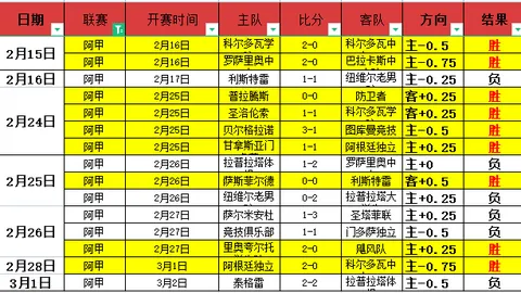 西甲队史身价之最：皇马12.3亿欧元独占鳌头，巴萨紧随其后